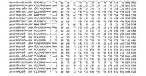 MAL top 100 manga favorited by the highest percentage of readers.